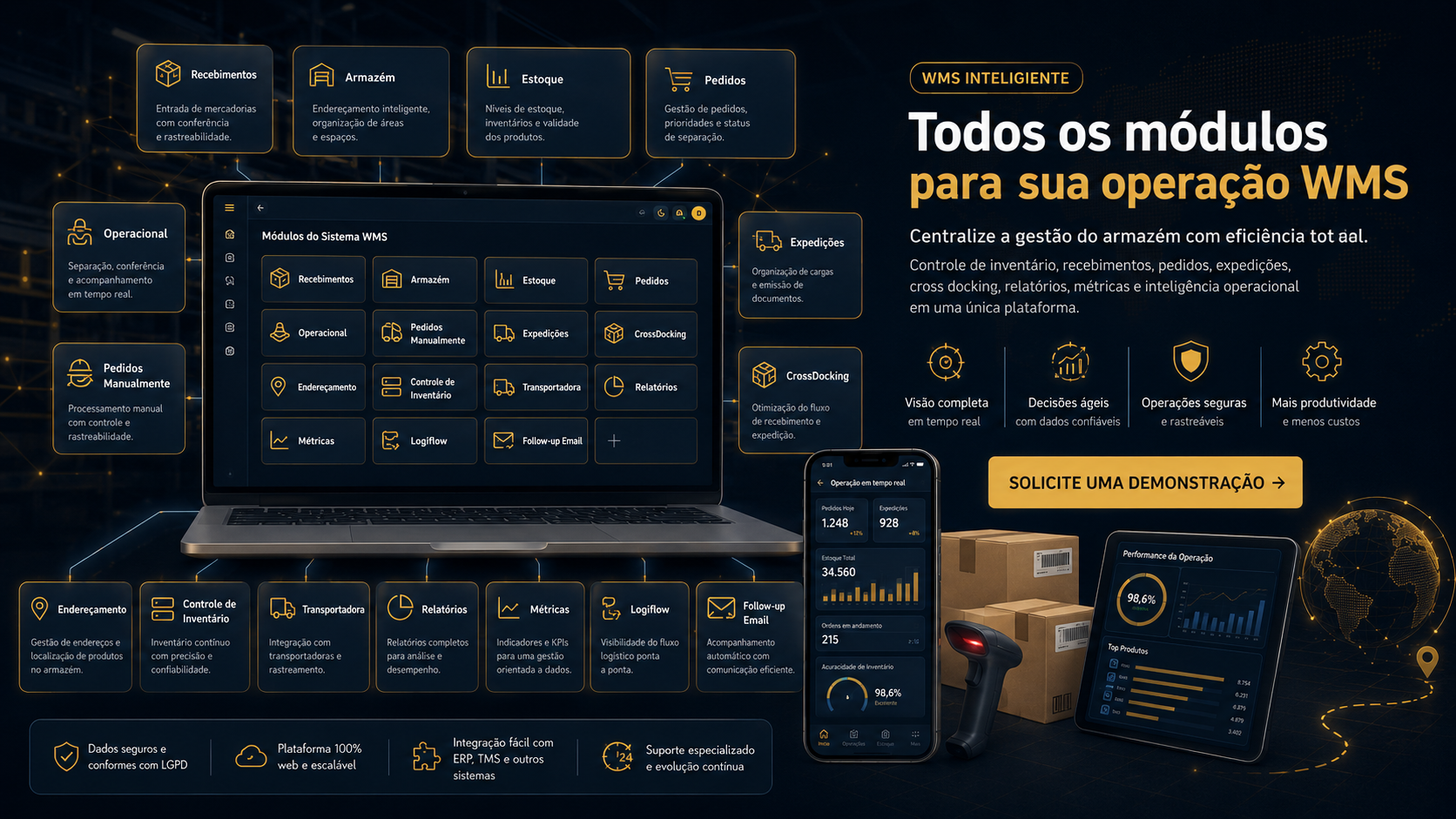 Todos os módulos disponíveis para a operação WMS