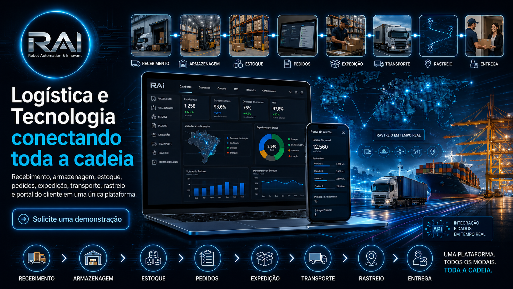 Plataforma RAI conectando toda a cadeia logística