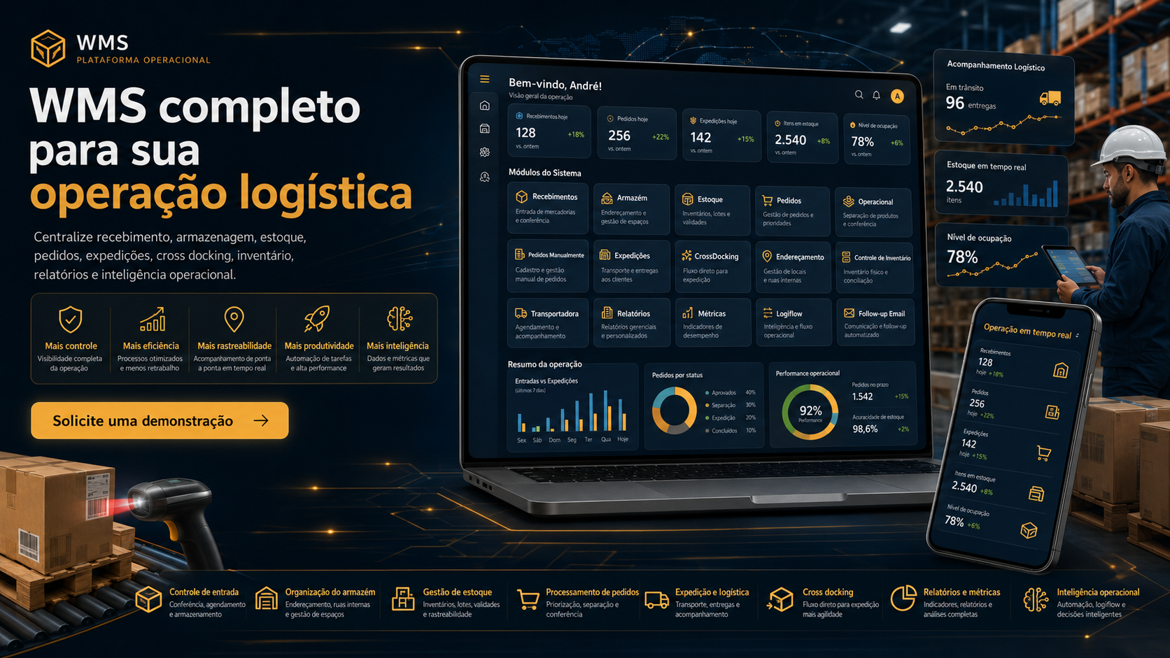 Visão completa da plataforma WMS aplicada à operação logística